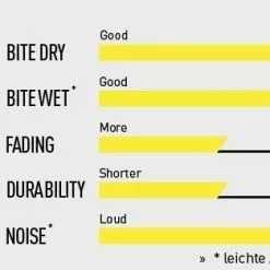 Shiman Günstiges Fahrrad Geschäft -Shiman Günstiges Fahrrad Geschäft Race